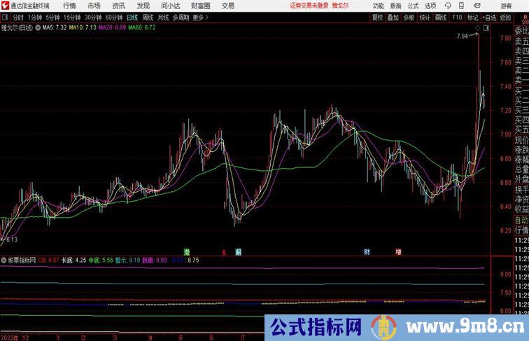 长线预警脱离 通达信副图指标，源码