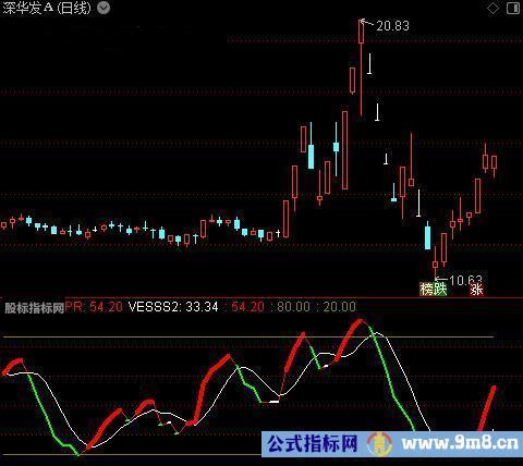 通达信主力控盘优化指标公式