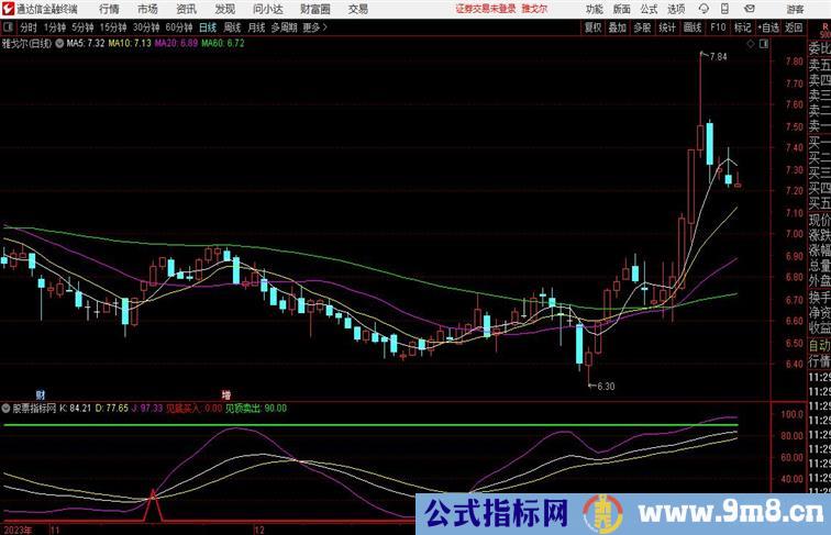 通达信筹码波段副图指标，中长线波段操作，筹码类指标