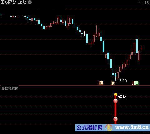 通达信探底潜伏指标公式