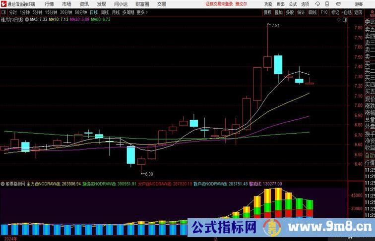 通达信突破警戒，D音上老李财道的龙回头战法之龙回头突破，主力游资大户