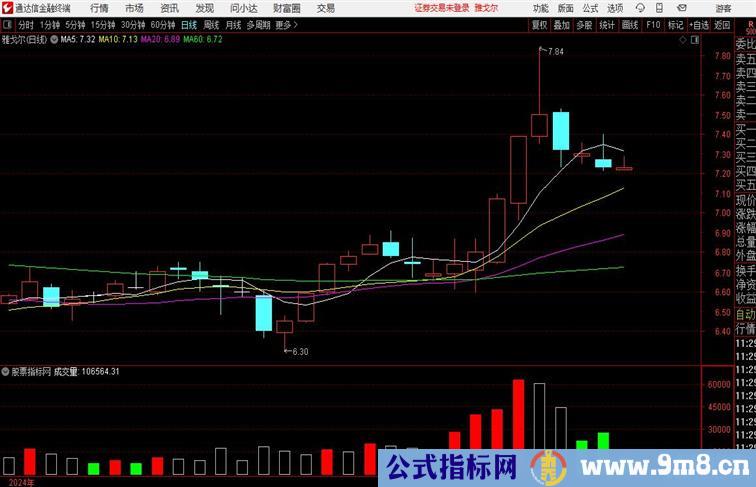 通达信洗盘副图，源码