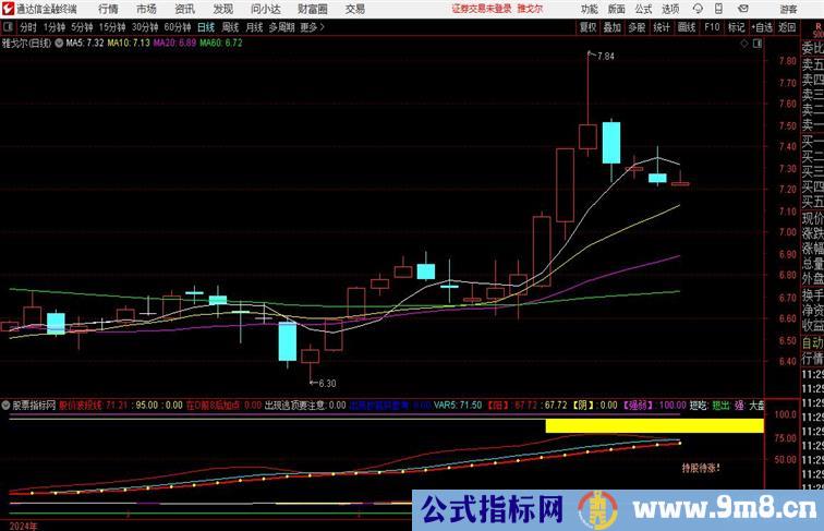 通达信【底部介入提示】副图指标，源码