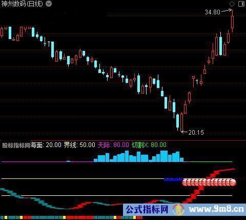 通达信短线速利指标公式