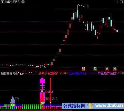 通达信火箭发射强势指标公式