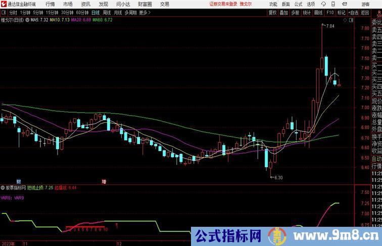 【摸底买入】主图、副图、选股——研判趋势好指标（详解）