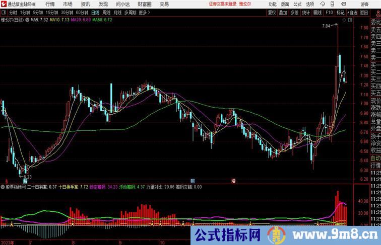 通达信筹码交错副图