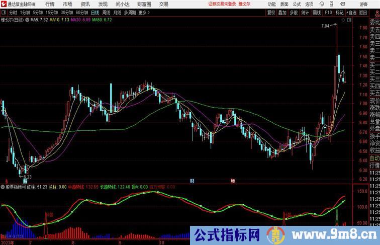 通达信主力顶底扫描副图指标，百万预警操作