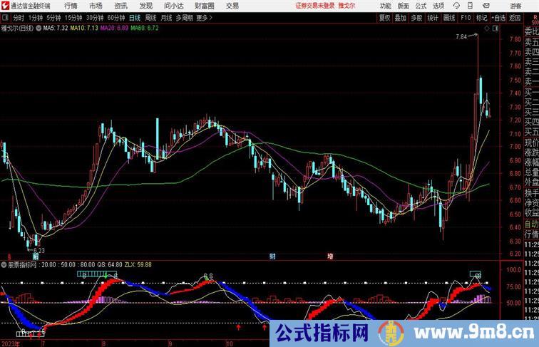 MACD+主力轨迹组合副图