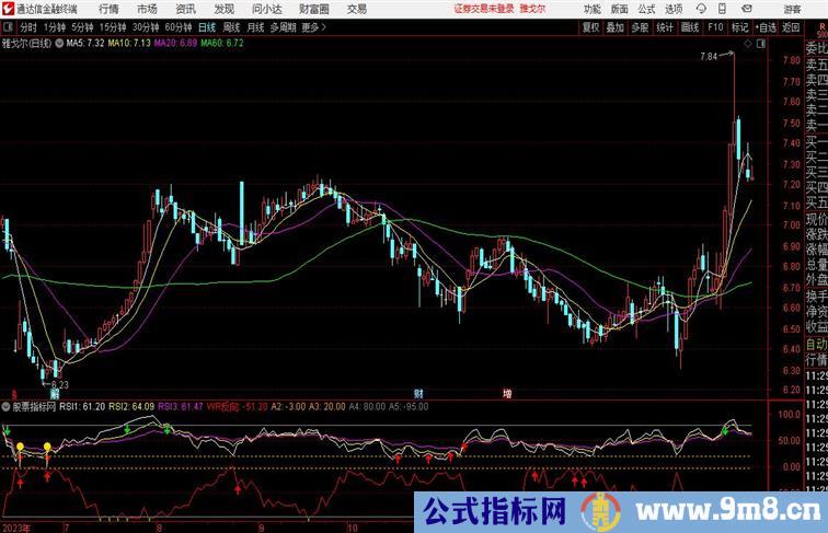 通达信 反向WR副图+选股，系统指标优化也能有很好的效果