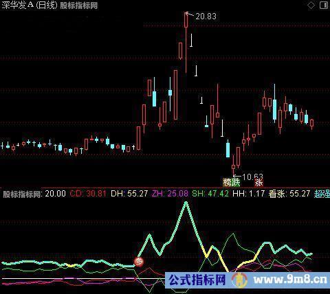 通达信金马抢庄指标公式