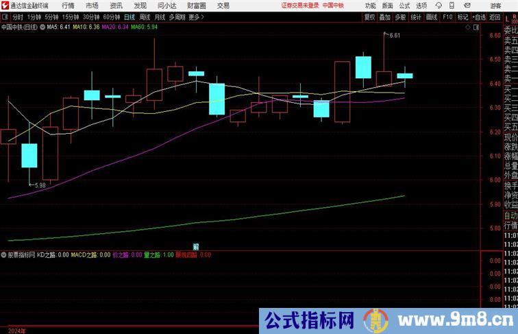 眼观四路副图+选股指标，提前预测必收获（详解）