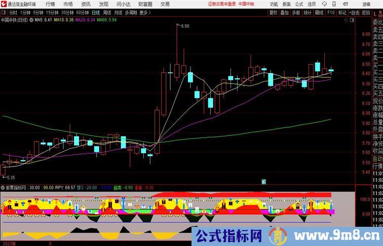 散户的救星副图，注意使用方法是：信号共振