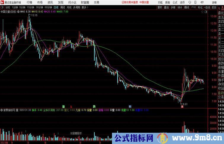 通达信量学副图，源码分享