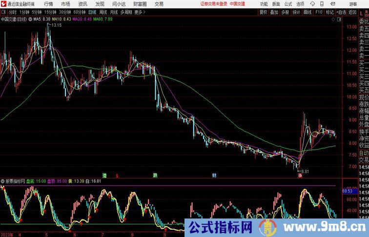 天衣无逢通达信副图指标