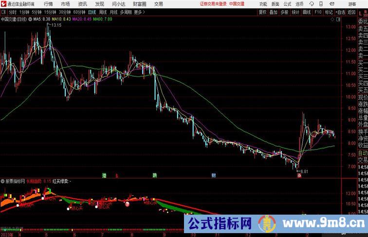 通达信菩提牛浮面短底支撑系统