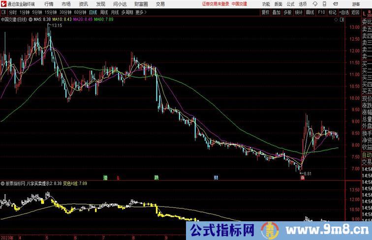 冷刀抄底副图，抄底类指标，源码