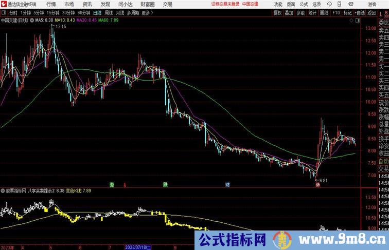 通达信 八字买卖 副图公式+选股公式