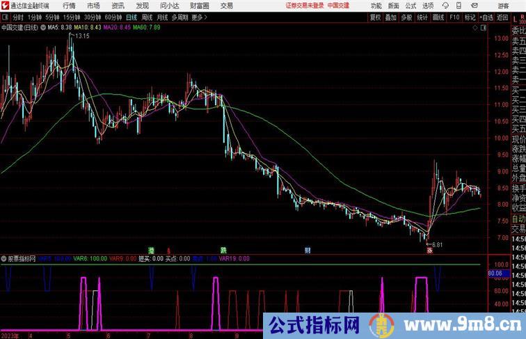 短线抢反弹通达信副图指标，抄底类指标