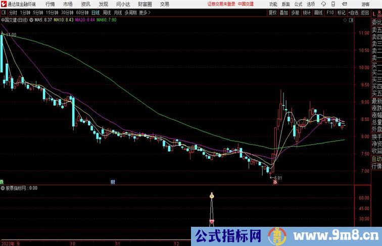 通达信 淘金和谐副图