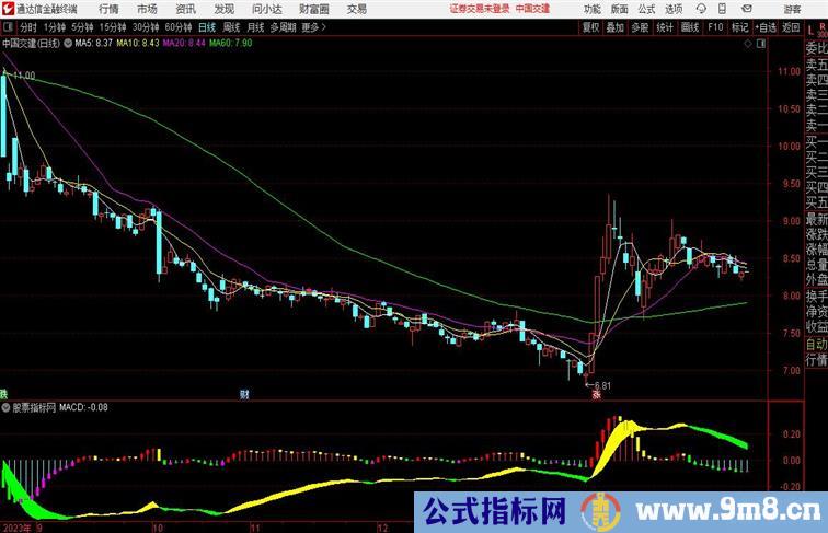 云龙风电通达信副图，云龙相得起，风电一时来