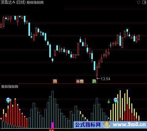 通达信神瀑起伏指标公式