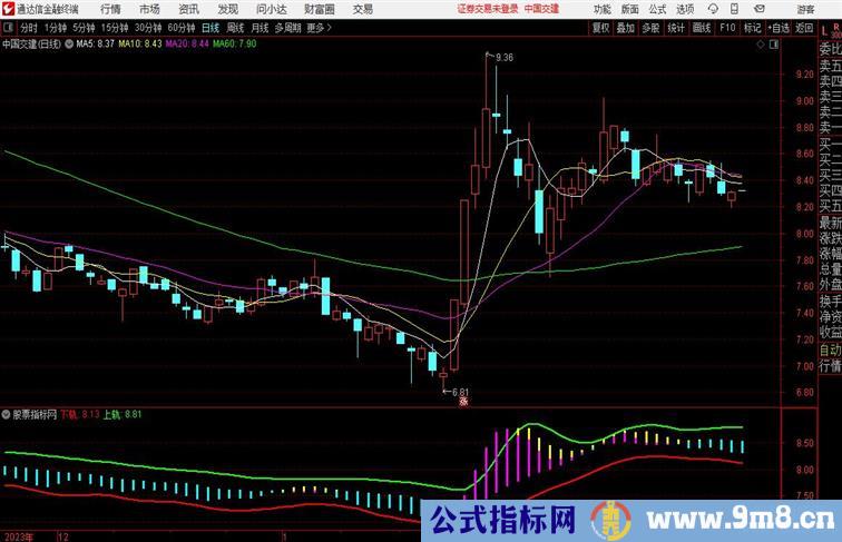 通达信简单上下轨道副图，源码