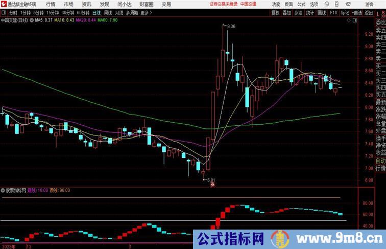 波段顶底 通达信副图指标 源码 测试图