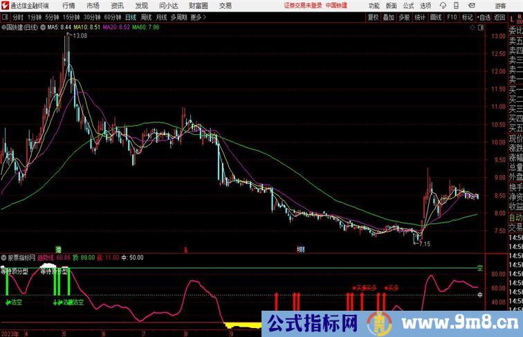 等待顶底分型副图信号简单但是还蛮有效