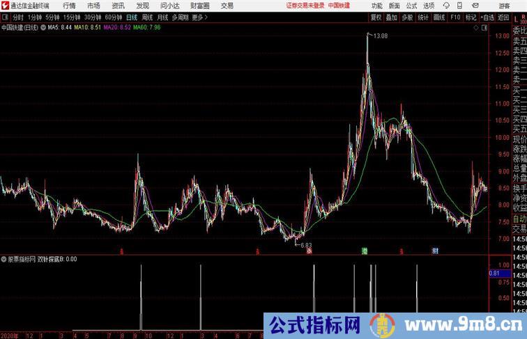 双针探底通达信副图用法详解