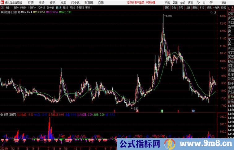 吸筹副图实站指标通达信公式 副图 源码 测试图帮朋友找的