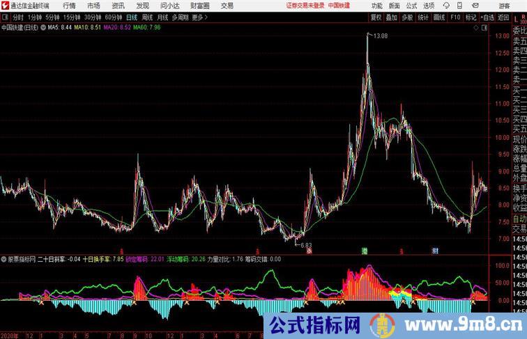 筹码交错副图通达信公式 副图 源码 测试图