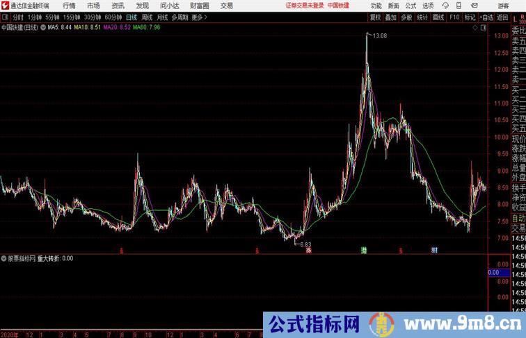 筹码转折副图通达信公式 副图 源码 测试图