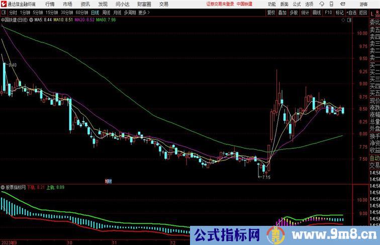 简单上下轨道副图通达信公式 副图 源码 测试图