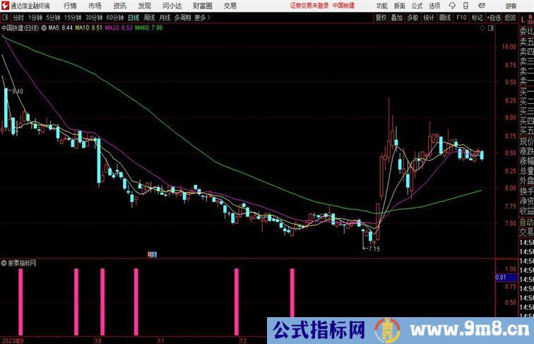 筹码底部副图通达信公式 副图 源码 测试图