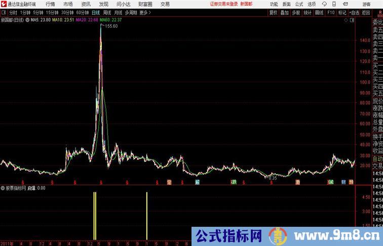 三浪起爆副图通达信公式 副图 源码 测试图