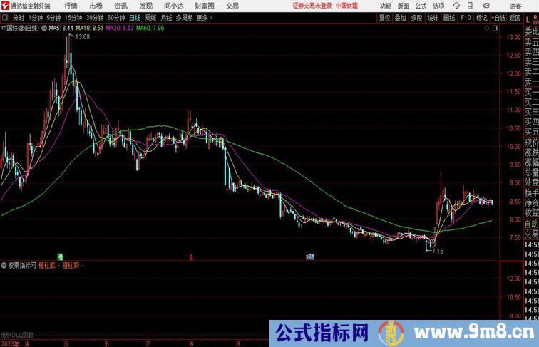 顶底回踩通达信指标 副图 源码 测试图