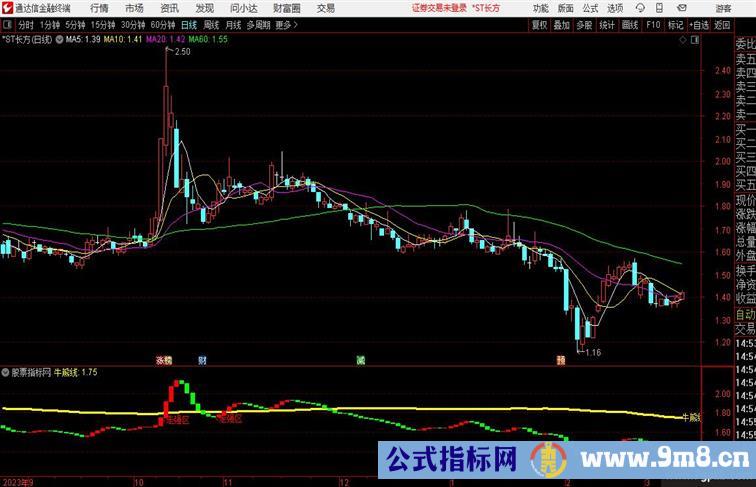 牛股趋势走强带牛熊线走强区