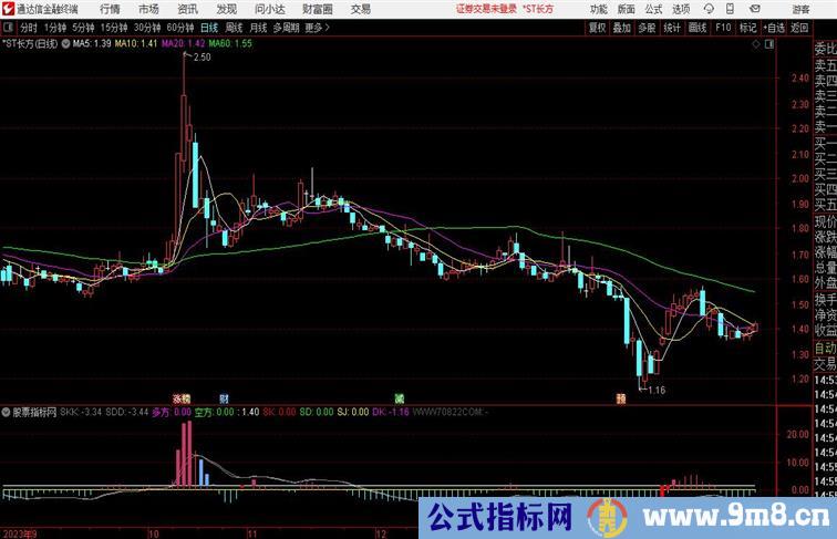 多空方向副图通达信指标 副图 源码 测试图