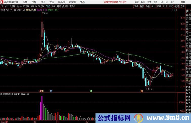 通达信洗盘副图通达信指标 副图 源码 测试图