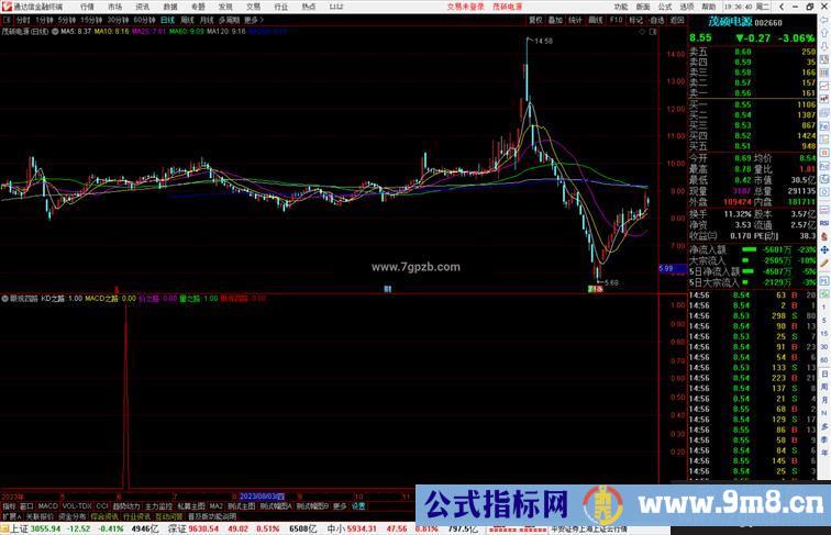 通达信眼观四路指标公式源码附图