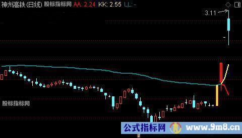 通达信金马分叉指标公式