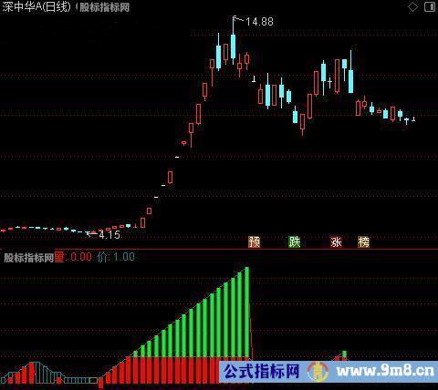 通达信金钥匙波段指标公式