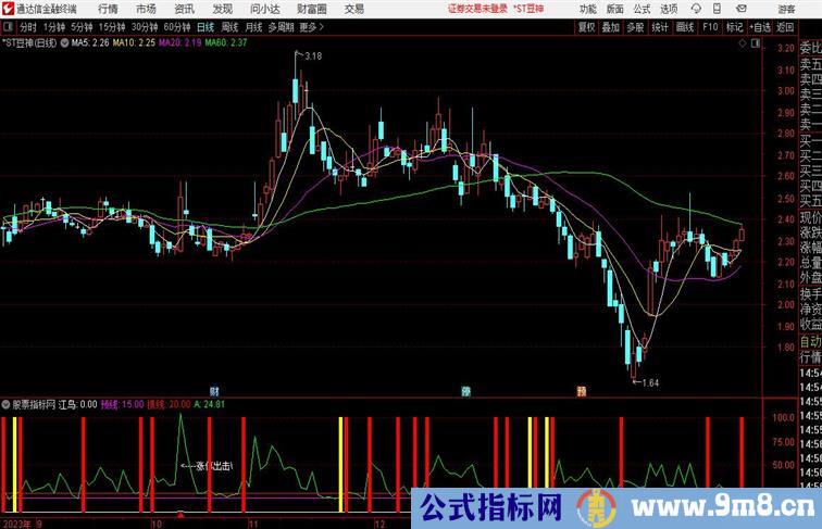 江鸟浪迹通达信副图