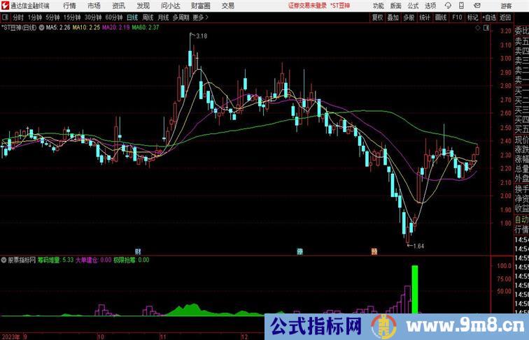 筹码堆量副图指标通达信公式 副图 源码 测试图