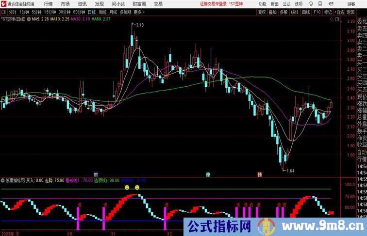 金顶抄底通通达信公式 副图 源码 测试图