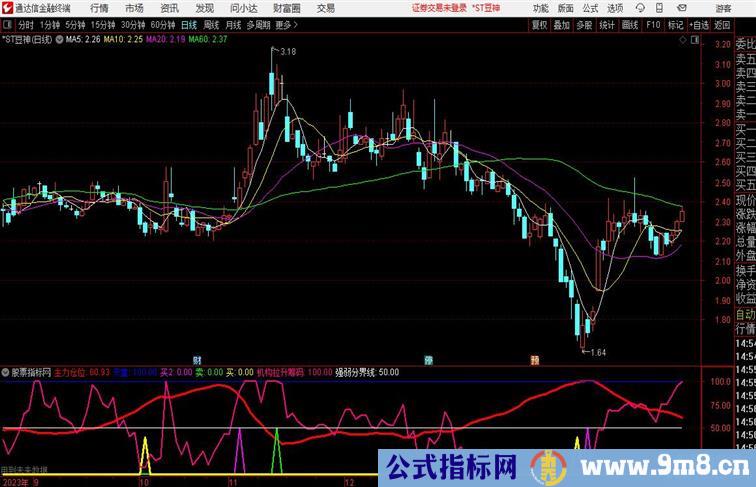 主力拉升筹码通达信副图指标源码分享