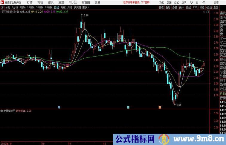 奇迹龙年副图指标抄底佳品通达信指标 副图 源码 测试图