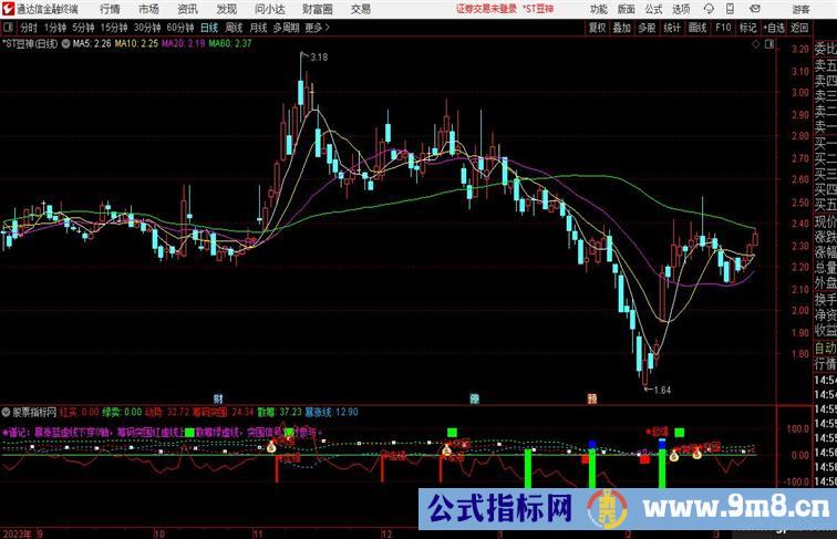 【金砖指标】萧啸活跃线筹码突围 红虚线上穿散筹绿虚线