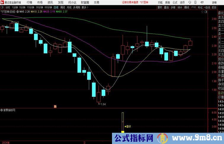 潜伏龙头通达信副图指标通达信指标 副图 源码 测试图